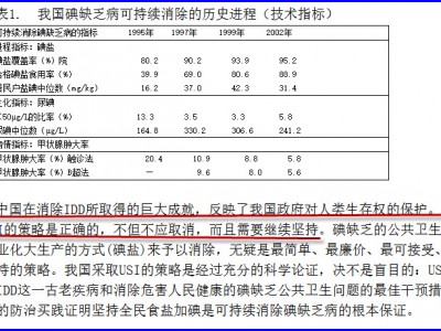  第五十三章 消除碘缺乏病的成果是强制全民补碘的护身符吗？