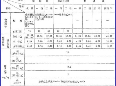 第七辑 食盐过量添加亚铁氰化钾案简介 第一章 国家卫健委专家隐瞒食盐过量添加亚铁氰化钾问题