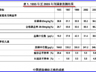 《中国补碘真情录》第十辑 最后的抗争 第四章 天大的谎言必将引发天大的案件 