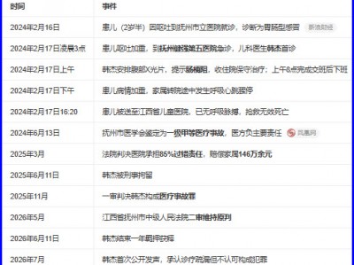 《韩杰医案必须翻案》第一篇 韩杰医案必须翻案